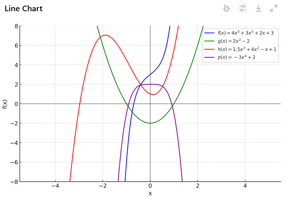2. graph