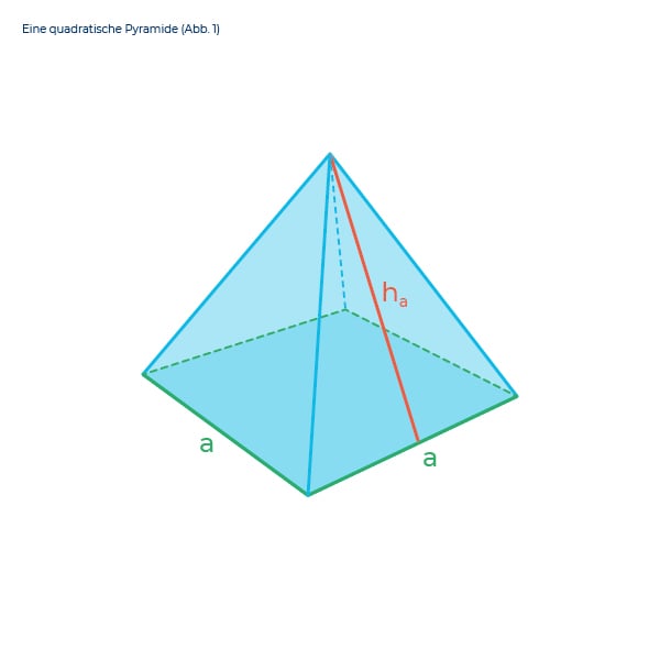 Die Oberfläche einer Pyramide berechnen 1