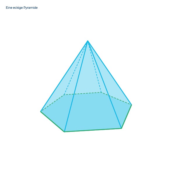 Die Oberfläche einer n-eckigen Pyramide berechnen Abb 1