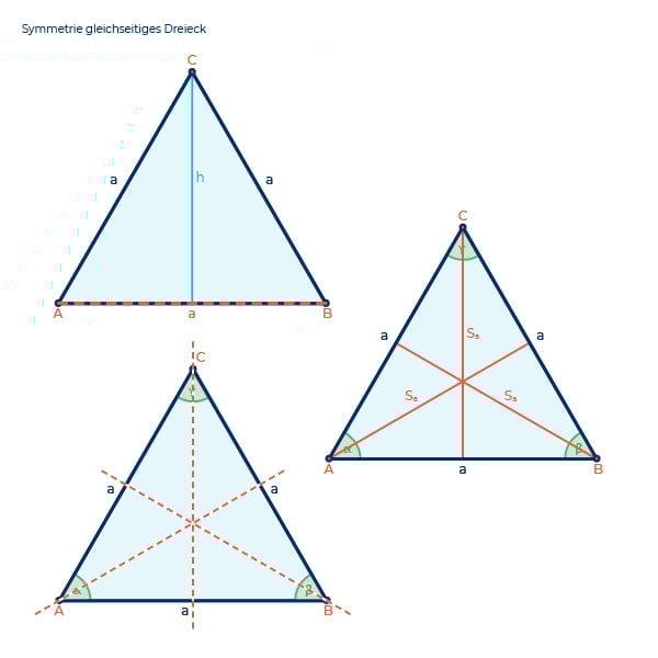 Symmetrieachsen