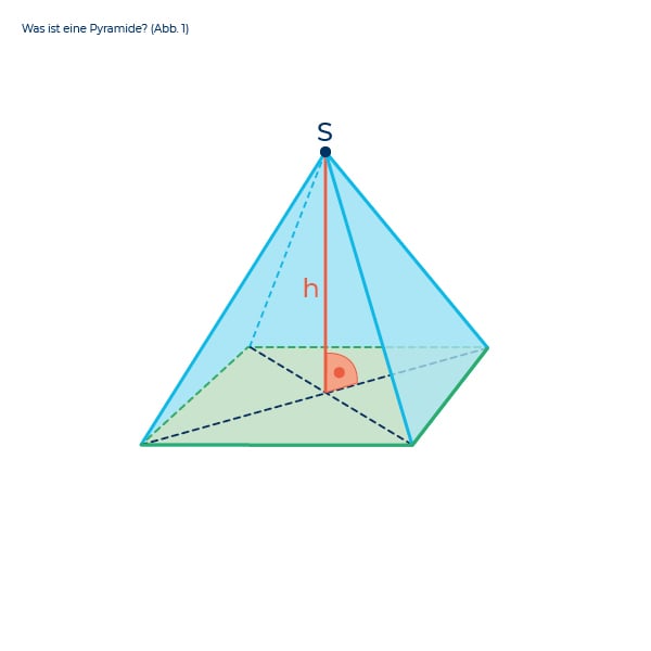 Pyramide 1