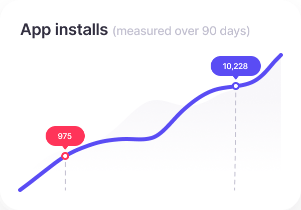 App installs growth chart