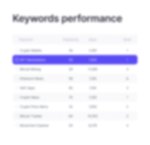 Blurred keyword performance card