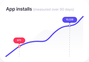 App installs growth chart