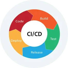 CI/CD Security Integrations