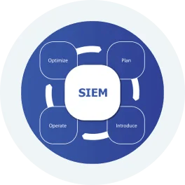SIEM