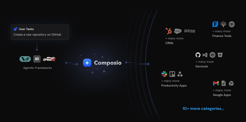 Composio screenshot 1