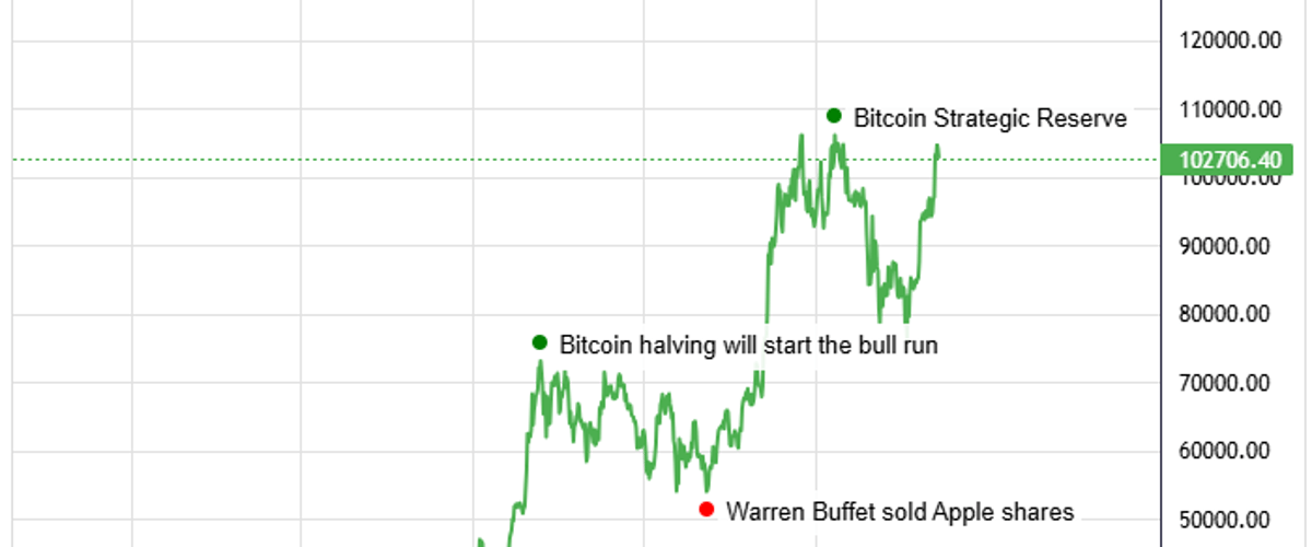 crypto mental log journal feature showing inteactive logs on charts