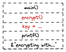 The Linux Kernel Key Retention Service and why you should use it in your next application