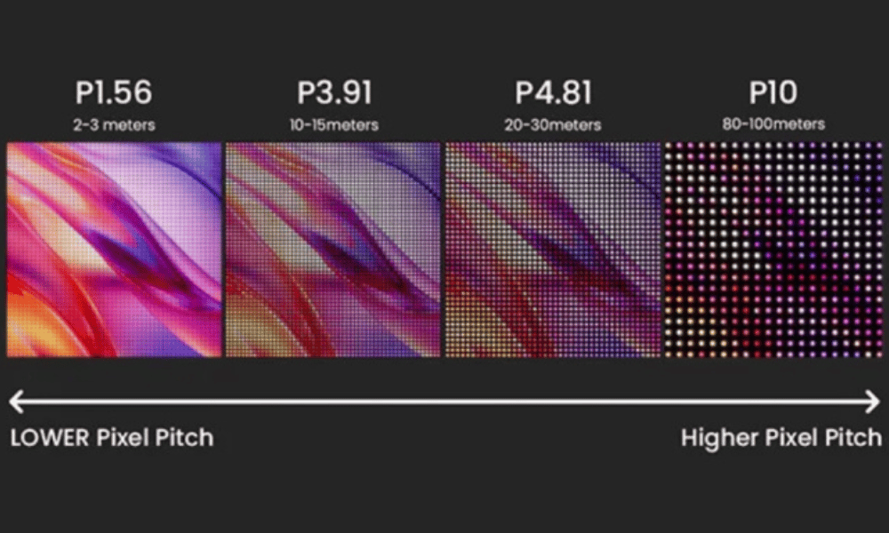 LED pixel pitch comparison chart