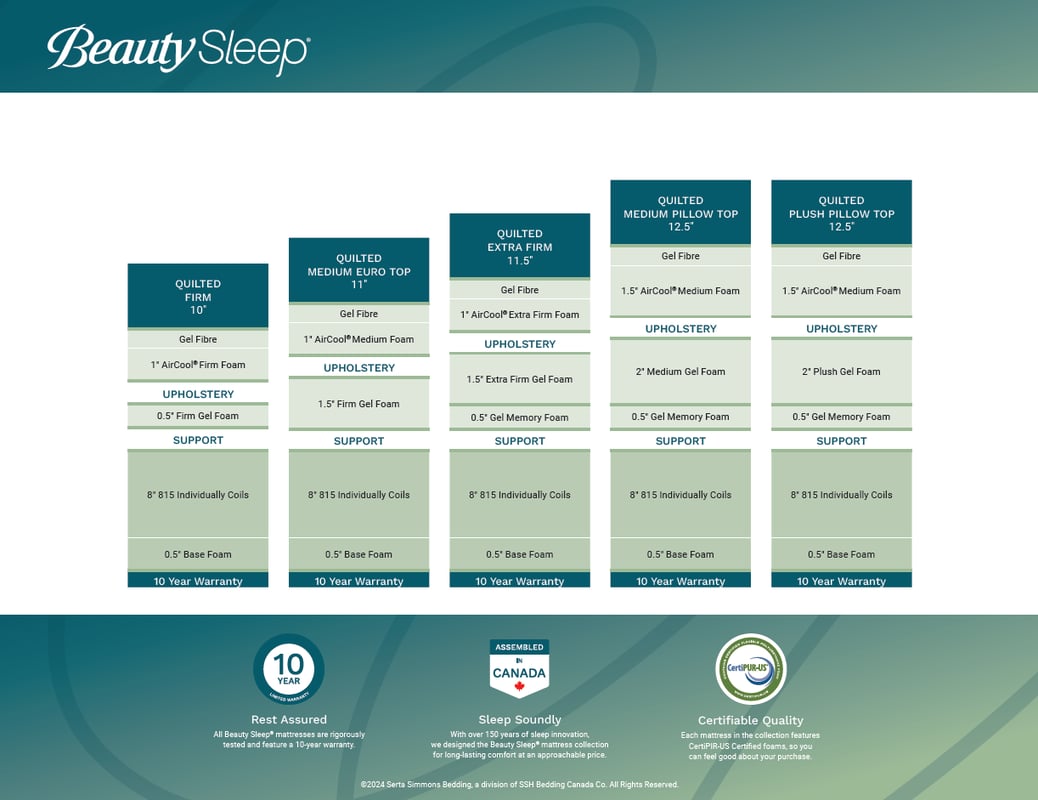 BEAUTYREST Beauty Sleep Mattress - Spec Comparable