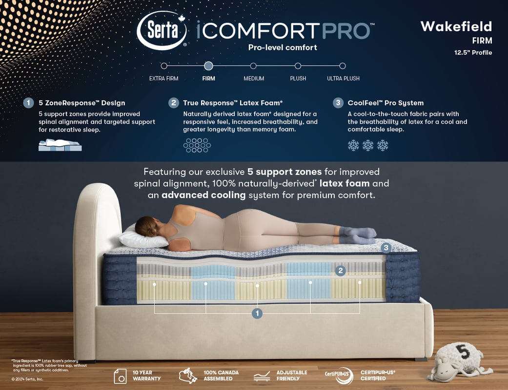 SERTA iComfort Pro Latex Firm Mattress - Wakefield -Spec