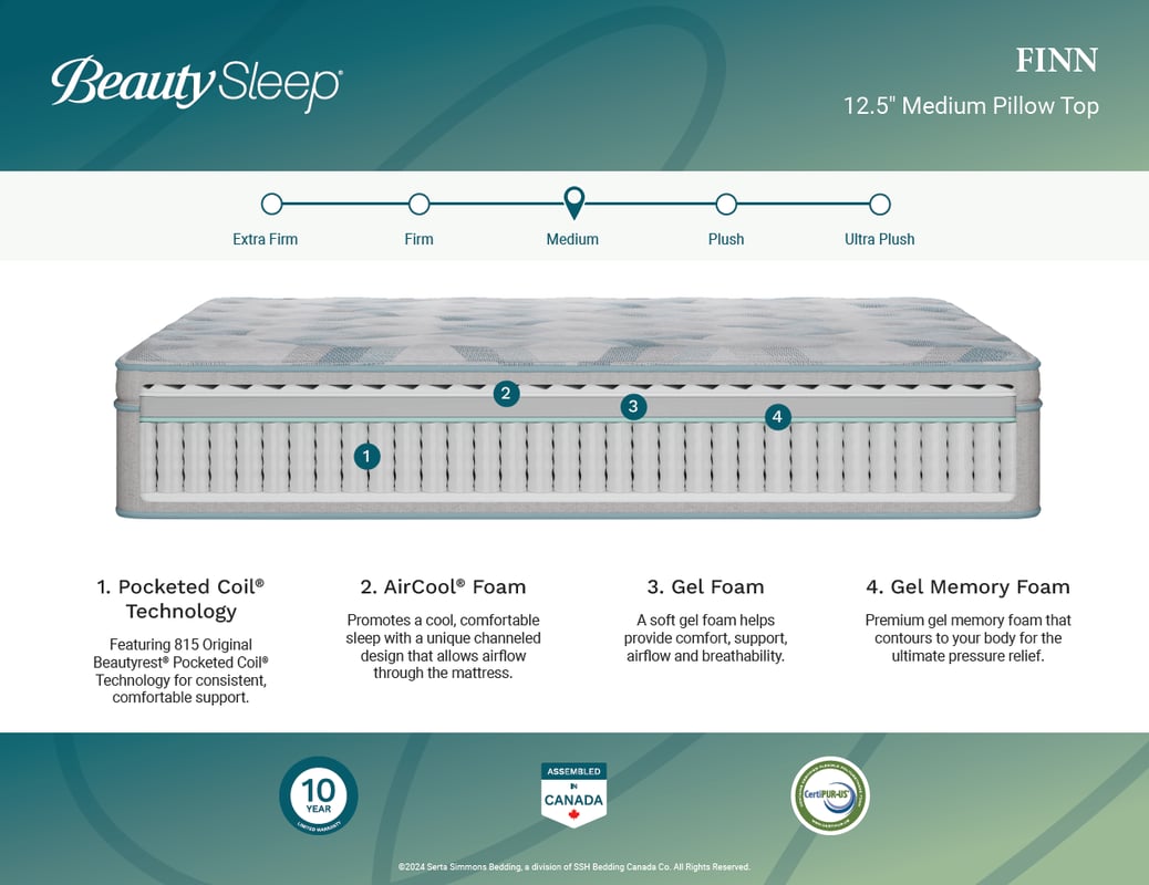 BEAUTYREST Beauty Sleep Pocket Coil Pillow Top Medium-Firm Mattress - Spec