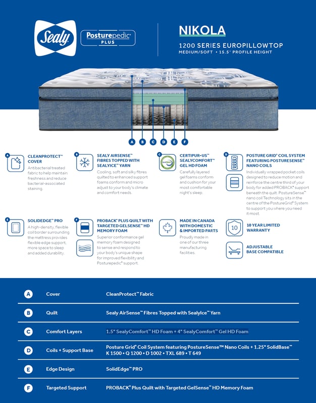 SEALY Posturepedic 1200 Series Nikola Europillowtop Plush Mattress Spec