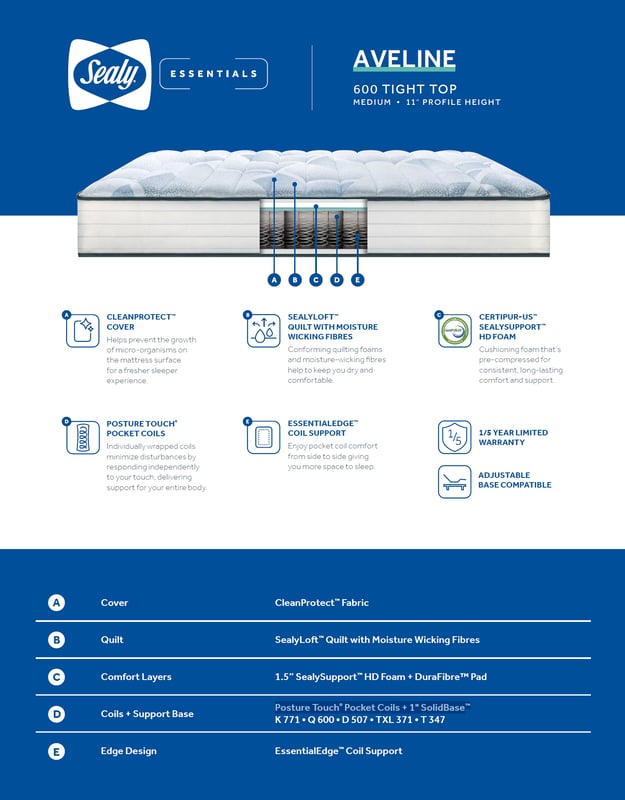 SEALY Essentials Tight Top Medium Firm Pocket Coil Mattress Spec Card
