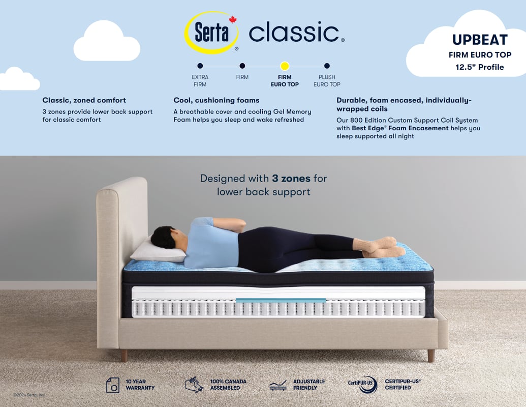 SERTA Classic Pocket Coil Euro Top Firm Mattress - Upbeat Spec