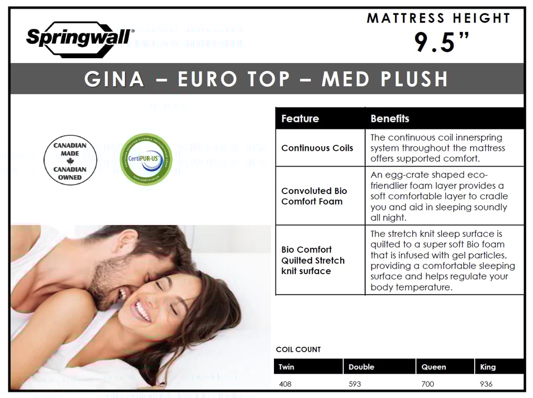 SPRINGWALL Chiro Medic Euro Top Plush Mattress - Gina Spec