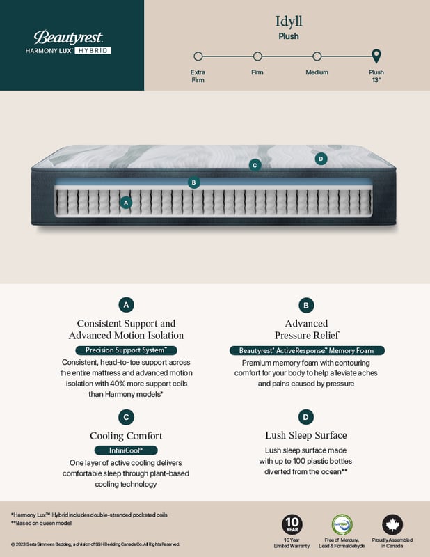 BEAUTYREST Harmony Lux Hybrid Plush Mattress - Spec