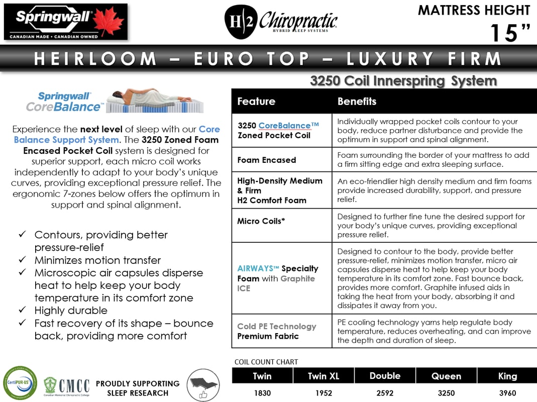 SPRINGWALL H2 Black Chiropractic 15 Medium Firm Euro Top Mattress - Spec