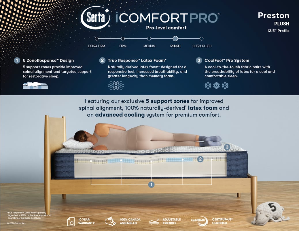SERTA iComfort Pro Latex Plush Mattress - Preston -Spec