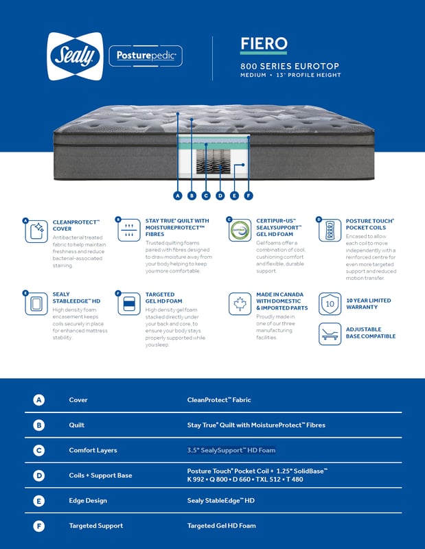 SEALY Posturepedic 800 Series Fiero Euro Top Medium Firm Mattress Spec