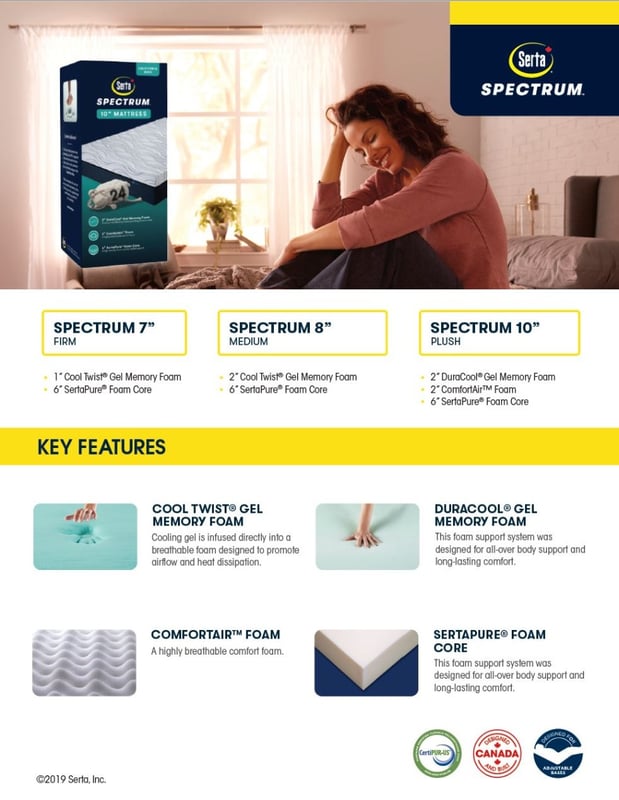 Serta Spectrum Series Memory Foam Mattress In A Box Spec