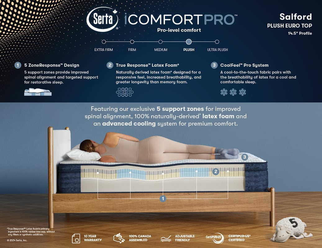 SERTA iComfort Pro Latex Euro-Top Plush Mattress - Salford -Spec