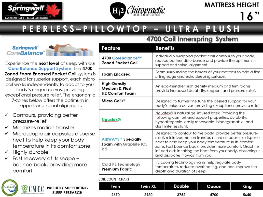 SPRINGWALL H2 Black Chiropractic 16 Ultra Plush Pillow Top Mattress - Spec