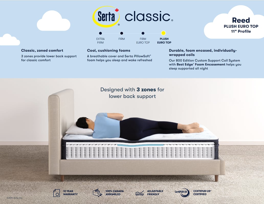 SERTA Classic Pocket Coil Euro Top Plush Mattress - Reed Spec