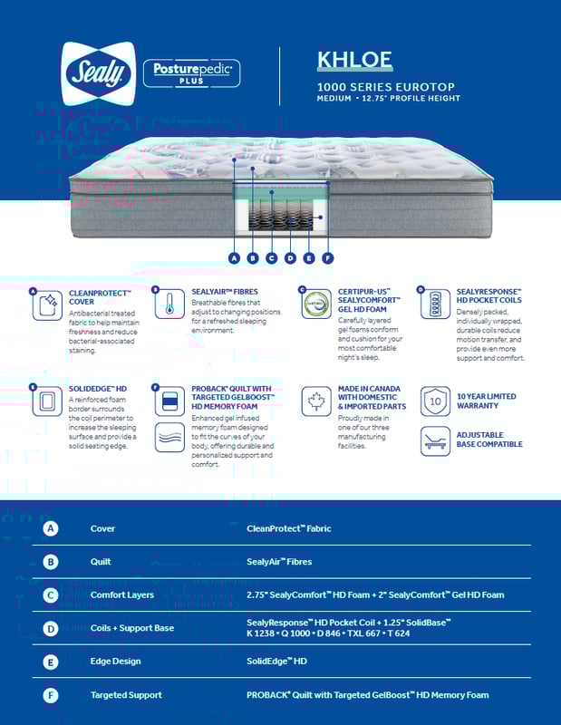 SEALY Posturepedic Plus 1000 Series Euro Top Medium Mattress - Khloe Spec