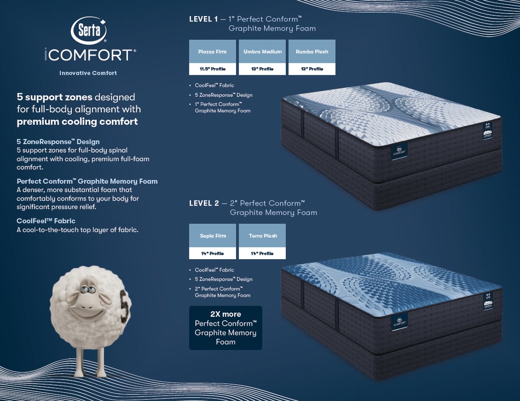 icomfort memory foam mattress spec 2