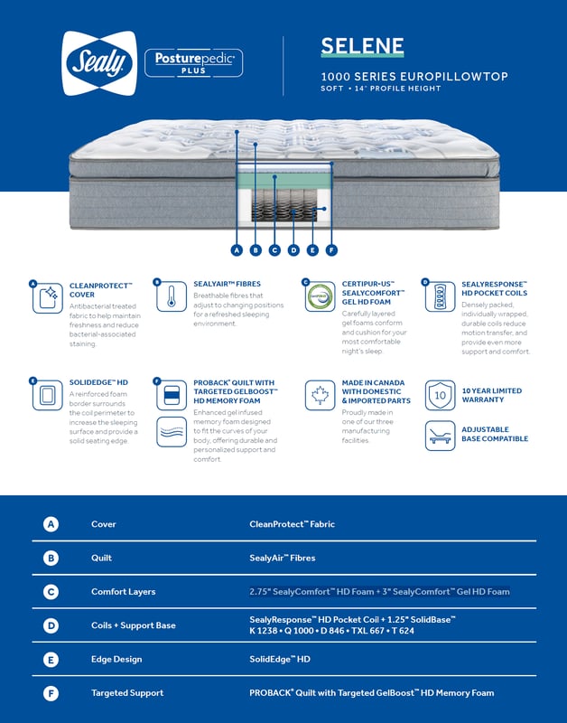 SEALY Posturepedic 1000 Series Selene Europillowtop Plush Mattress Spec