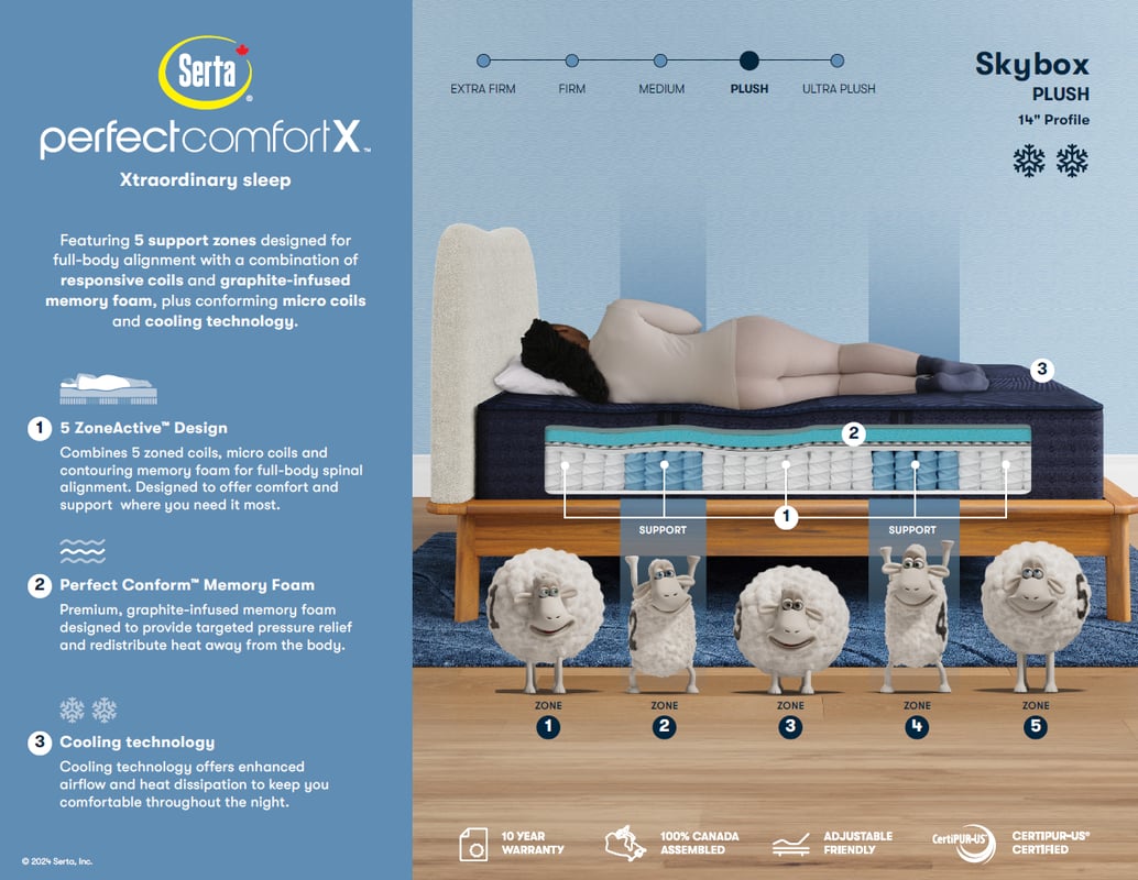 SERTA Perfect Comfort X Hybrid Plush Mattress - Skybox -Spec