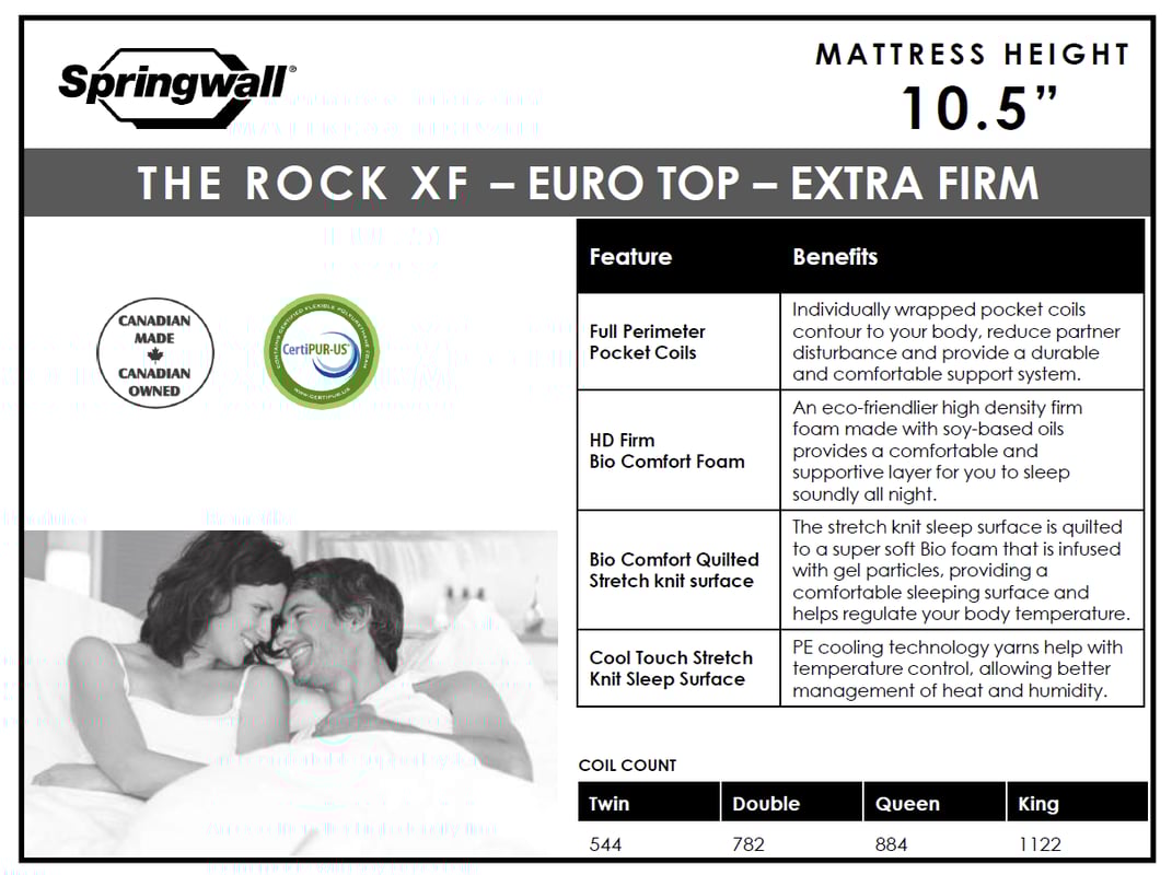SPRINGWALL Comfort Pockets Euro-Top Extra Firm Mattress - The Rock XF Spec