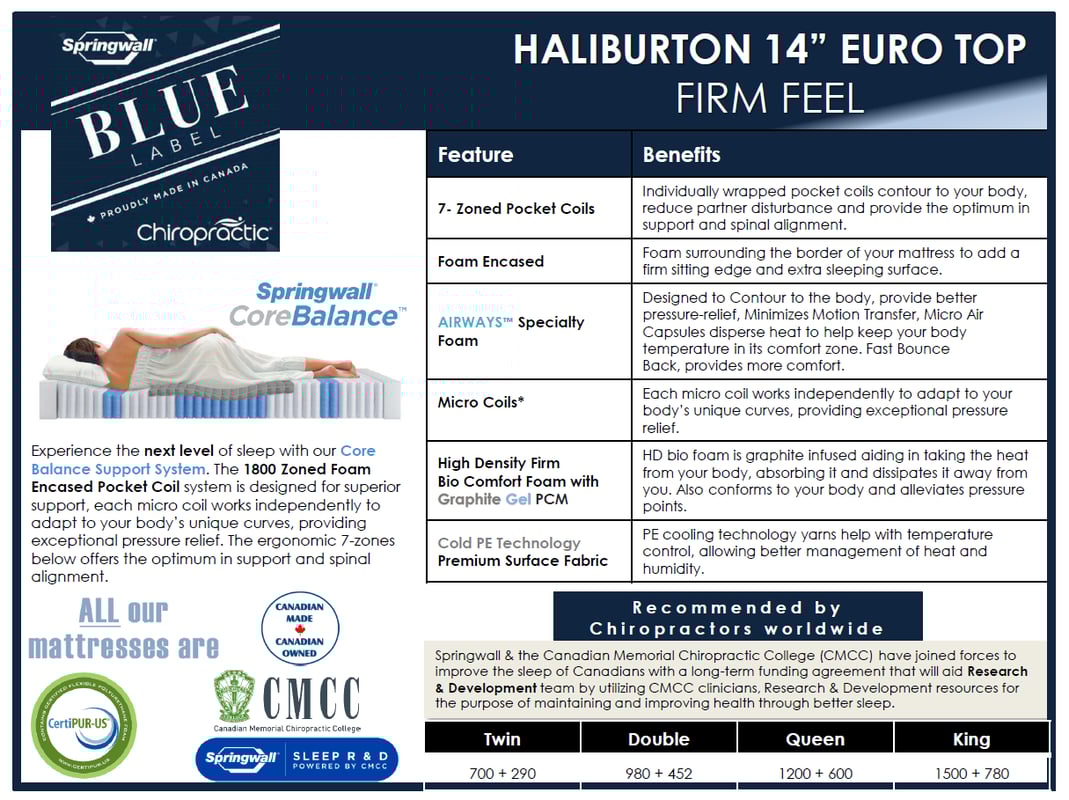 SPRINGWALL Chiropractic Blue Label Euro-Top Firm Mattress - Haliburton Spec