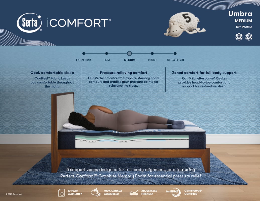 SERTA iComfort Smooth Top Medium-Firm Mattress - Umbra -Spec