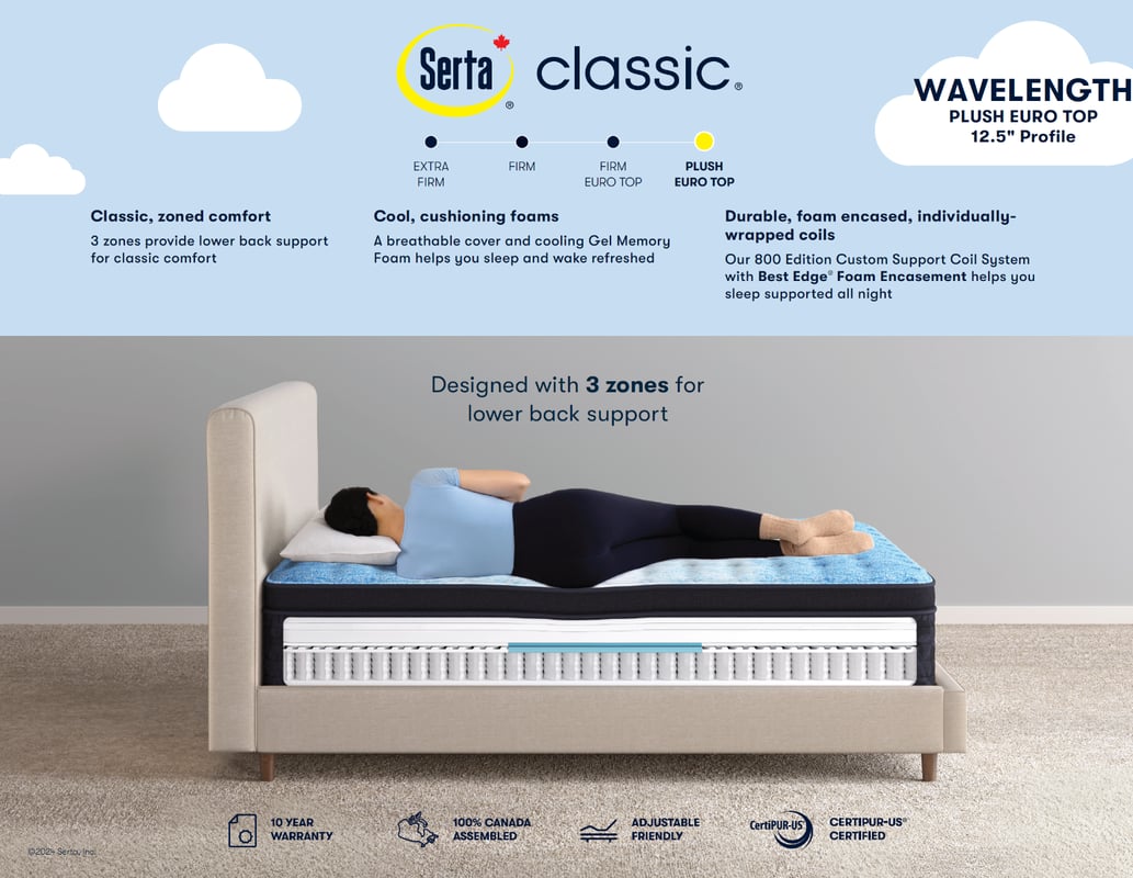 SERTA Classic Pocket Coil Euro Top Luxury Plush Mattress - Wavelength Spec