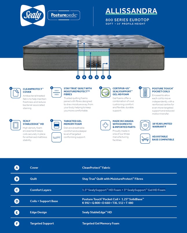 SEALY Posturepedic 800 Series Allissandra Euro Top Plush Mattress Spec