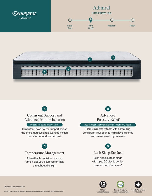 BEAUTYREST Harmony Pillow Top Firm Mattress Spec