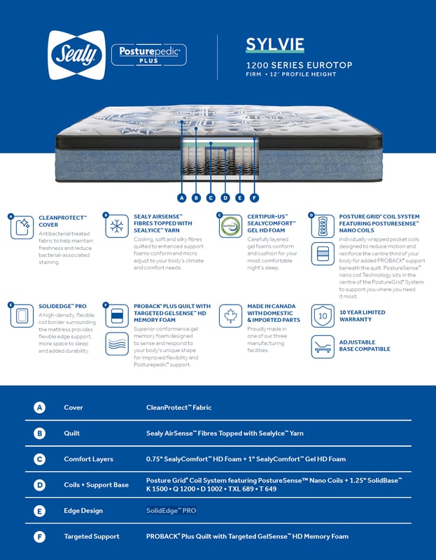 SEALY Posturepedic 1200 Series Sylvie Eurotop Firm Mattress Spec