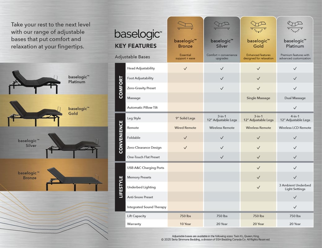 SERTA® baselogic™ Adjustable Base - Comparison