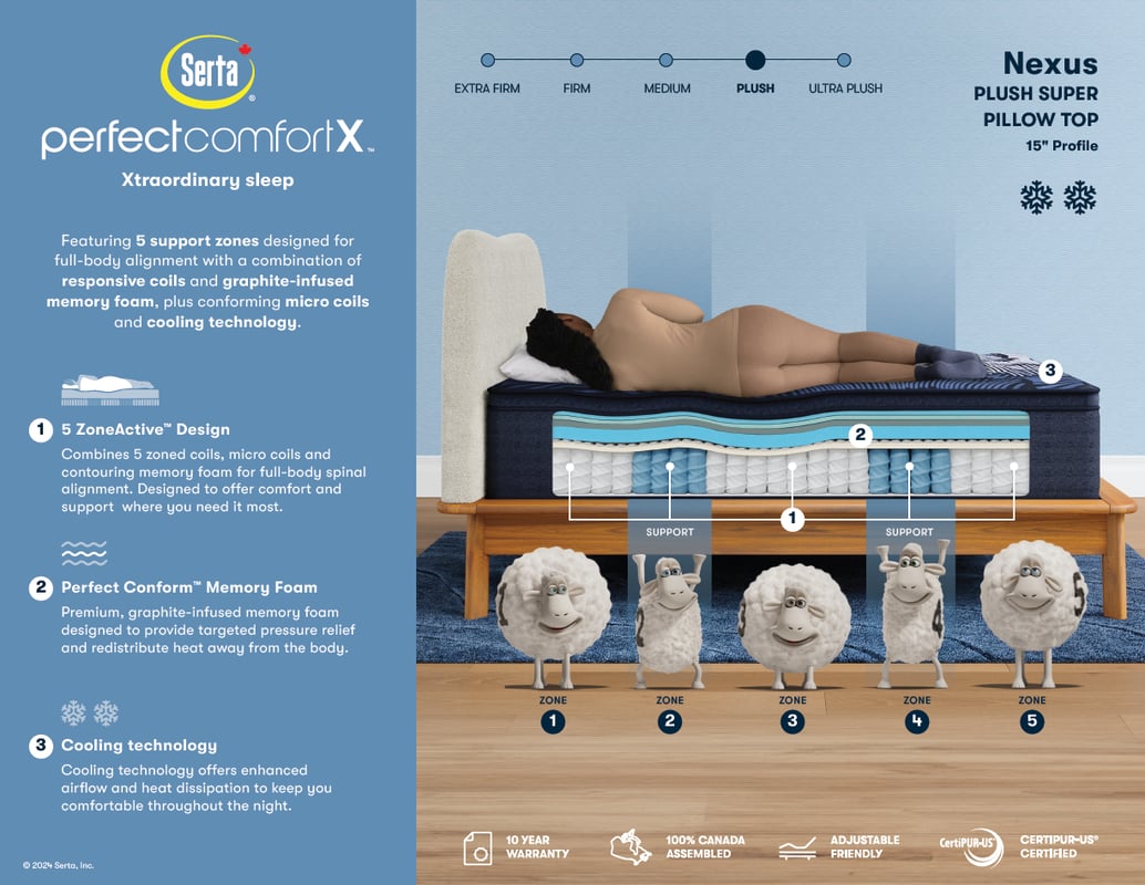 SERTA Perfect Comfort X Super Pillowtop Plush Mattress - Nexus -Spec