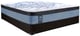 Euro-top/Pillow-Top, Pocket Coil, Hybrid, Double/Full Size Mattress, Sealy Mattress Sale, Buy in Toronto, Mississauga, Markham or Online-1