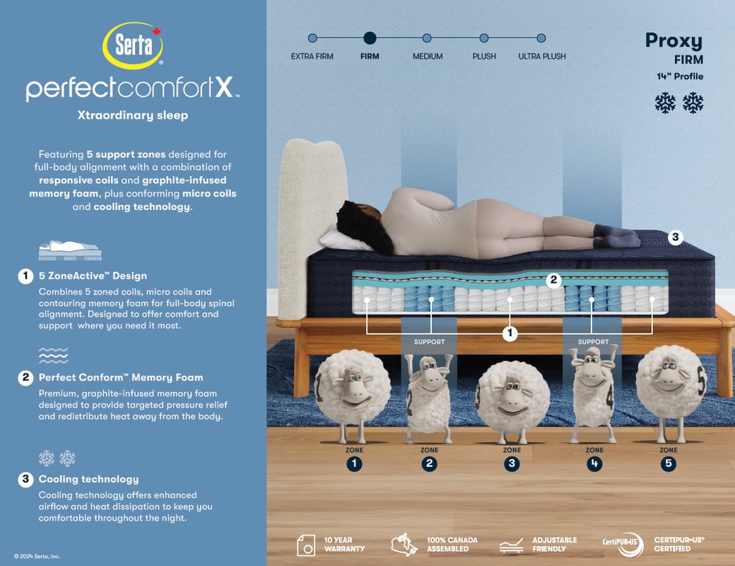 SERTA Perfect Comfort X Hybrid Luxury Firm Mattress - Proxy -Spec