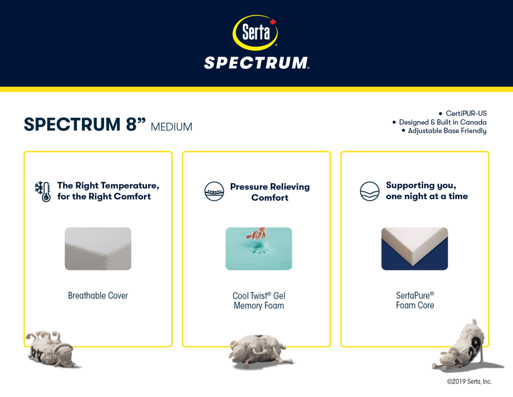 Serta Spectrum 8 Medium-Firm Memory Foam Mattress In A Box Spec