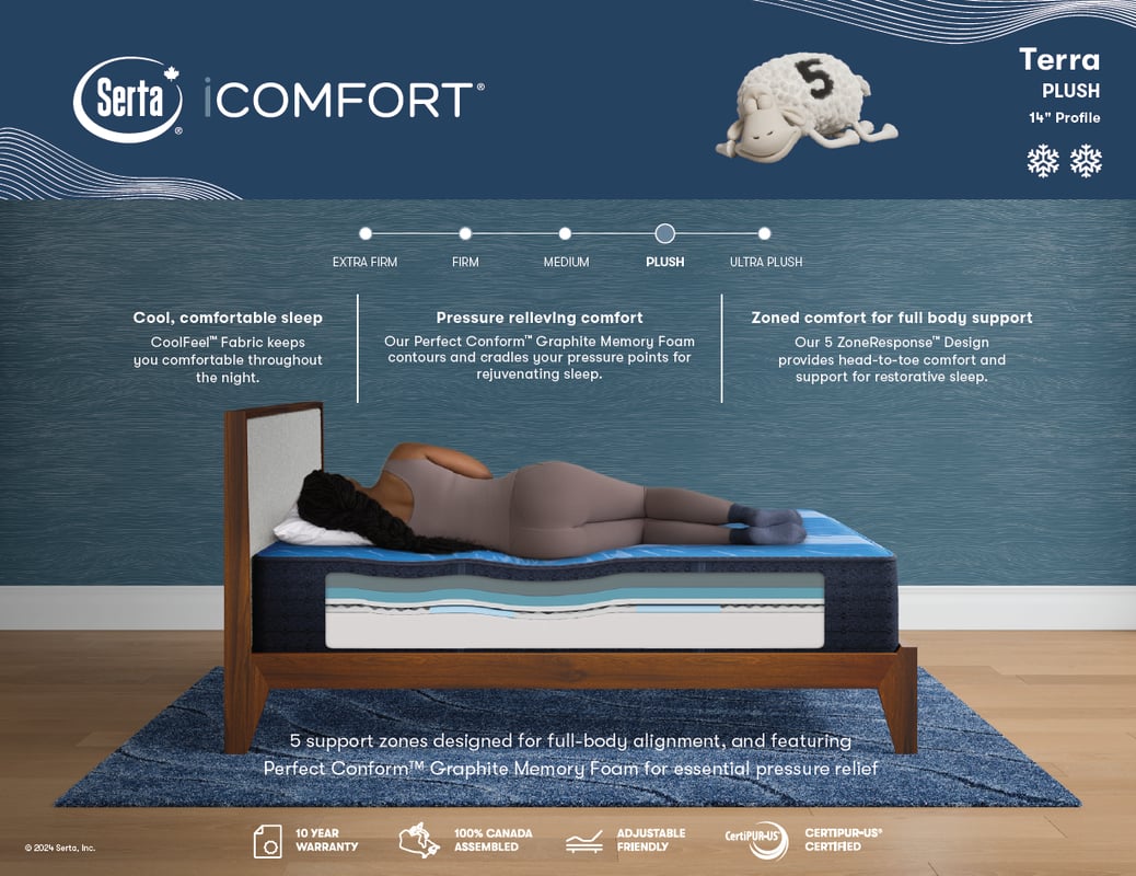 SERTA iComfort 2.0 Smooth Top Plush Mattress - Terra -Spec
