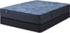 Traditional, Pocket Coil, Hybrid, {sizes} Size Mattress, Serta Mattress Sale, Buy in Toronto, Mississauga, Markham or Online-1