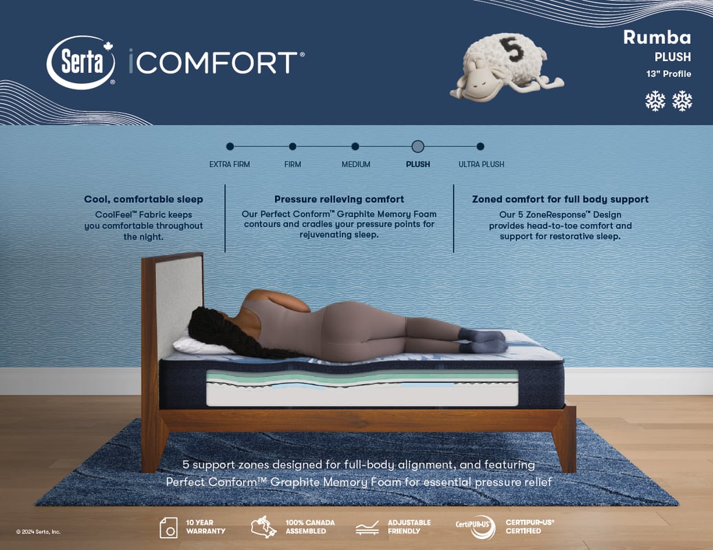 SERTA iComfort Smooth Top Plush Mattress - Rumba -Spec