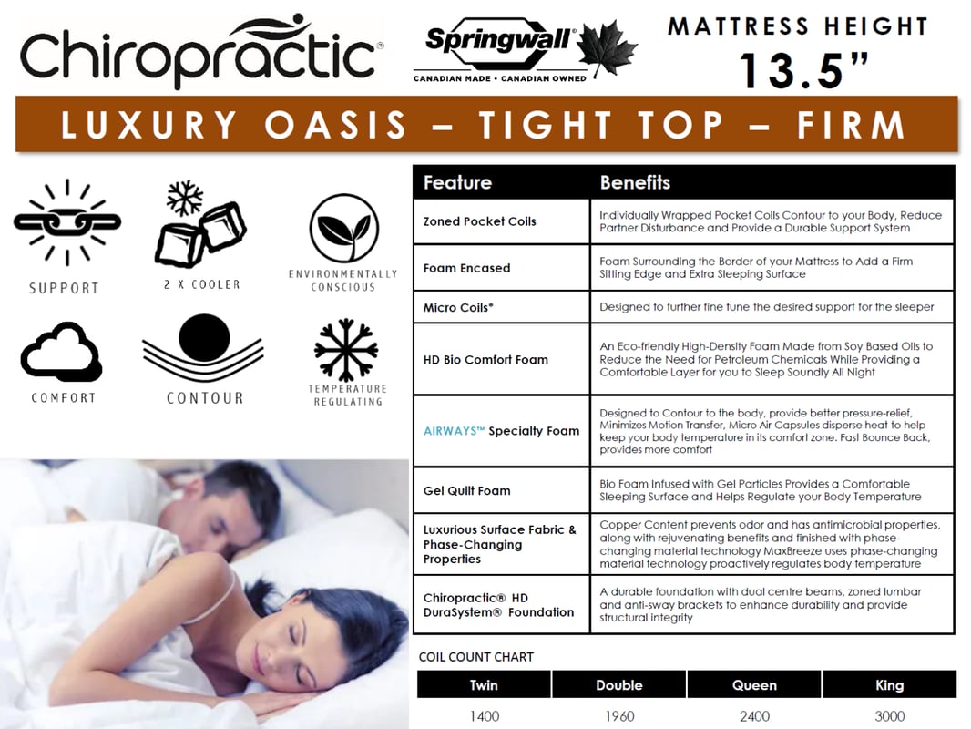 SPRINGWALL® Luxury Chiropractic® 13.5 Firm Tight-Top Mattress - Spec