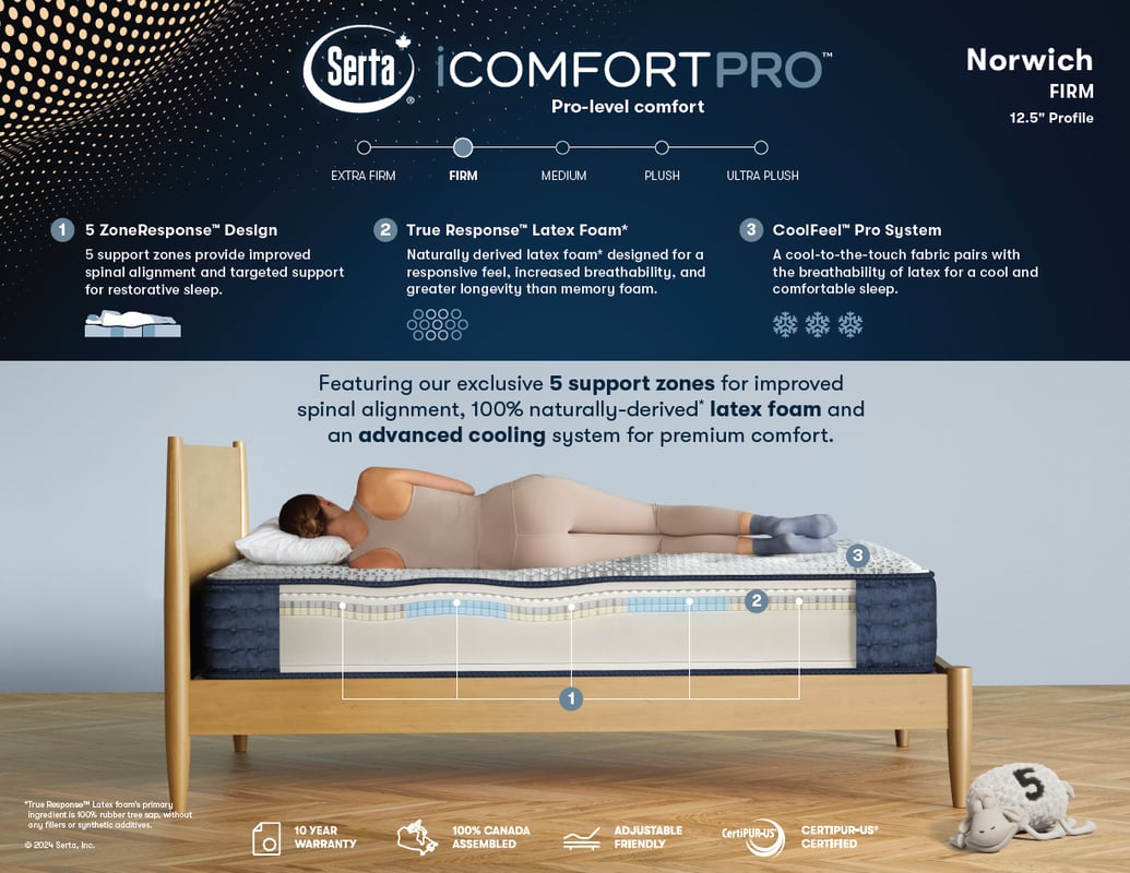 SERTA iComfort Pro Latex Firm Mattress - Norwich -Spec